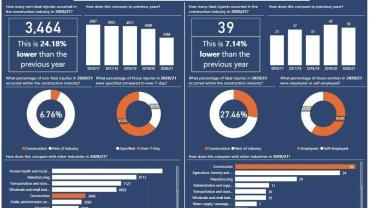 Scottish-CLF-Data-Dashboard-Health-and-Safety.jpg