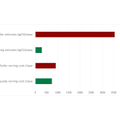 Heat-pump-v-gas-boiler-carbon-emissions.png